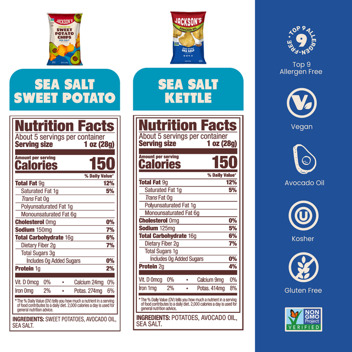 Nutrition label for Jackson's Classic Kettle Chips and Sweet Potato Sea Salt flavor for 5oz snack size bags, allergen free, vegan, gluten free, kosher, non-GMO potatoes, cooked in avocado oil