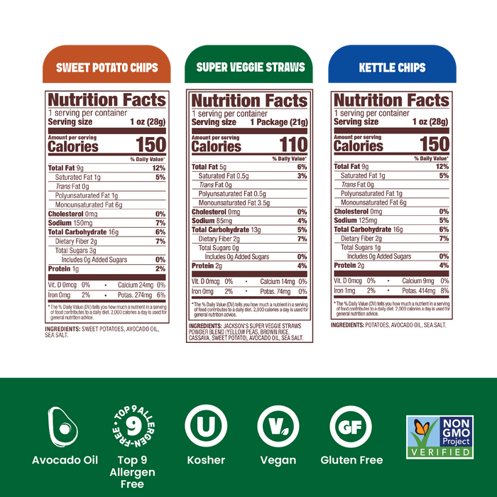 Jackson's Sea Salt Variety Pack Snacks, snack size bags, nutrition label, sweet potato chips, kettle chips and super veggie straws. All cooked in avocado oil. Glute free, dairy free, vegan, free of top 9 allergens. All Sea Salt flavors.