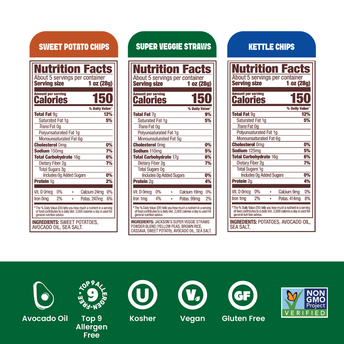 Jackson's Sea Salt Variety Pack Snacks 5oz bags, all cooked in avocado oil. Sweet Potato Chips, Kettle Chips, and Super Veggie Straws. Nutrition Label. Glute Free, Vegan