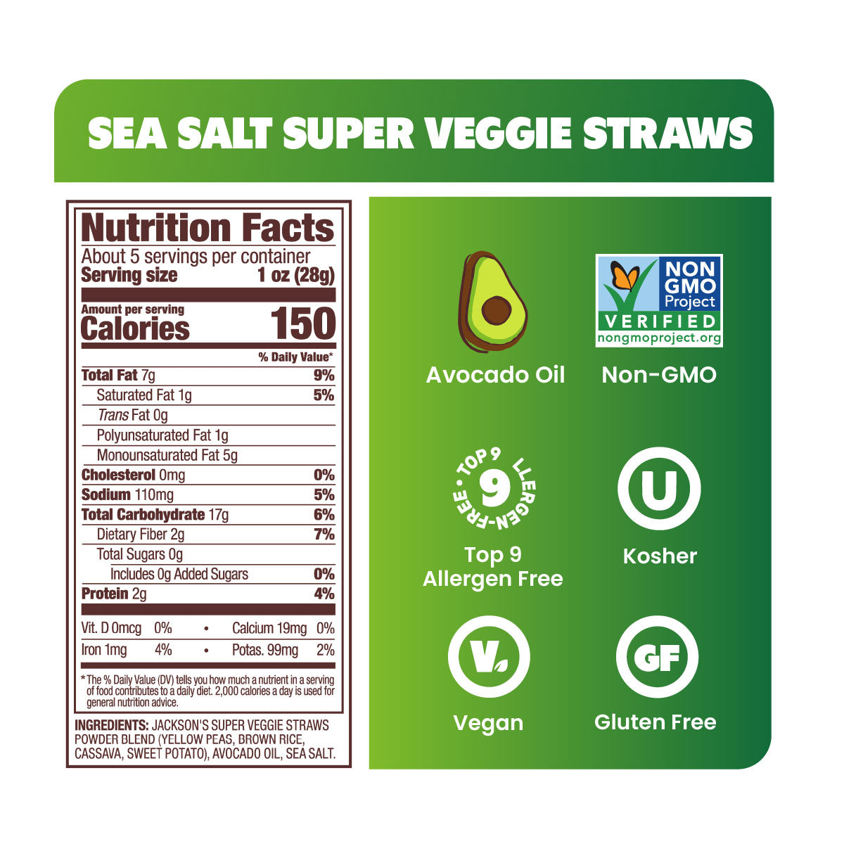 SEA SALT, Nutrition Facts, About 5 servings per container, Serving size 1 oz (28g), Amount per serving, Calories 150, Total Fat 7g 9%, Saturated Fat 1g 5%, Trans Fat 0g, Polyunsaturated Fat 1g, Monounsaturated Fat 5g, Cholesterol 0mg 0%, Sodium 110mg 5%, Total Carbohydrate 17g 6%, Dietary Fiber 2g 7%, Total Sugars 0g, Includes 0g Added Sugars 0%, Protein 2g 4%, Vit. D 0mcg 0%, Calcium 19mg 0%, Iron 1mg 4%, Potas. 99mg 2%, INGREDIENTS: JACKSON'S SUPER VEGGIE 