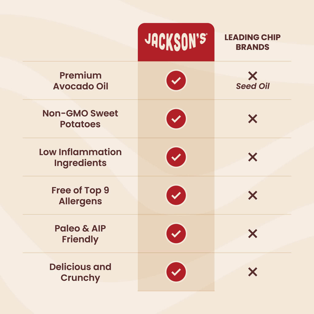 Jackson's vs leading chip brands comparison chart. Jackson's wins with Premium avocado oil, non-gmo sweet potatoes, low inflammation ingredients.