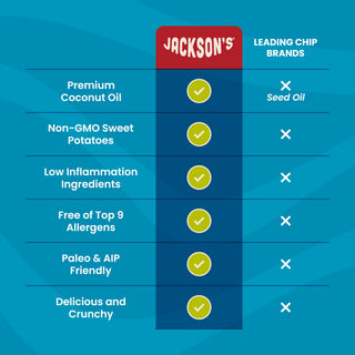 Jackson's sweet potato chips vs leading chip brands. comparison chart