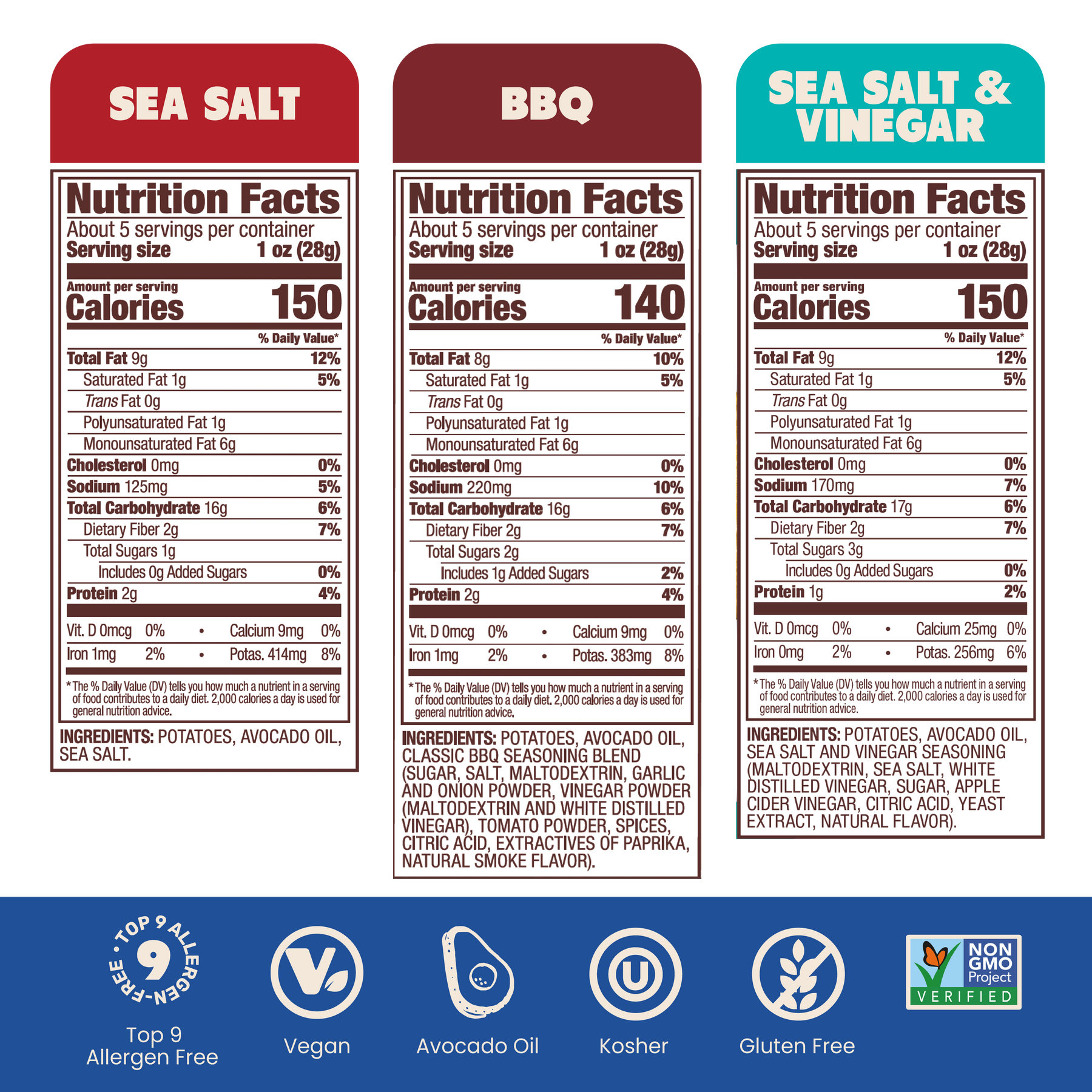 Nutritional facts