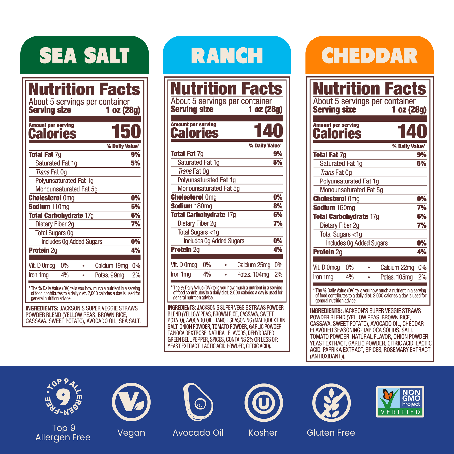 Nutritional facts