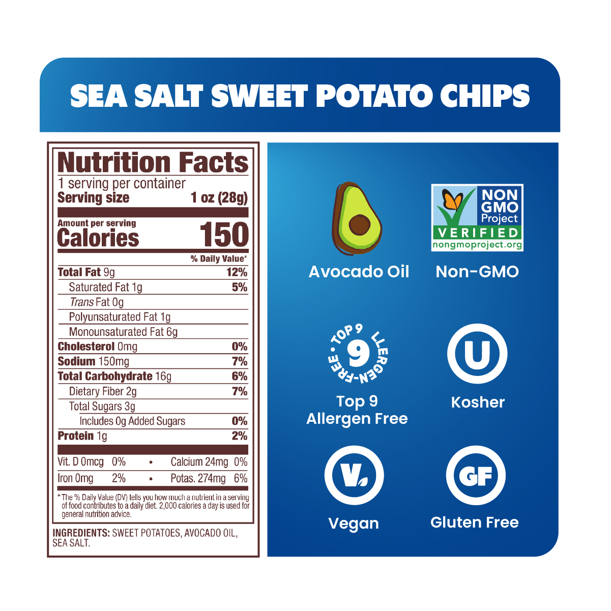 Nutritional facts: Sea Salt Sweet Potato Chips in Avocado Oil 1oz (Pack of 30). SEA SALT, Nutrition Facts, 1 serving per container, Serving size 1 oz (28g), Amount per serving, Calories 150, Total Fat 9g 12%, Saturated Fat 1g 5%, Trans Fat 0g, Polyunsaturated Fat 1g, Monounsaturated Fat 6g, Cholesterol 0mg 0%, Sodium 150mg 7%, Total Carbohydrate 16g 6%, Dietary Fiber 2g 7%, Total Sugars 3g, Includes 0g Added Sugars 0%, Protein 1g 2%, Vit. D 0mcg 0%, Calcium 24mg 0%, Iron 0mg 2%, Potas. 274mg 6%, INGREDIENTS: SWEET POTATOES, AVOCADO OIL, SEA SALT., Top 9 Allergen-Free, Vegan, Kosher, Gluten Free, Avocado Oil, Non GMO Project Verified.