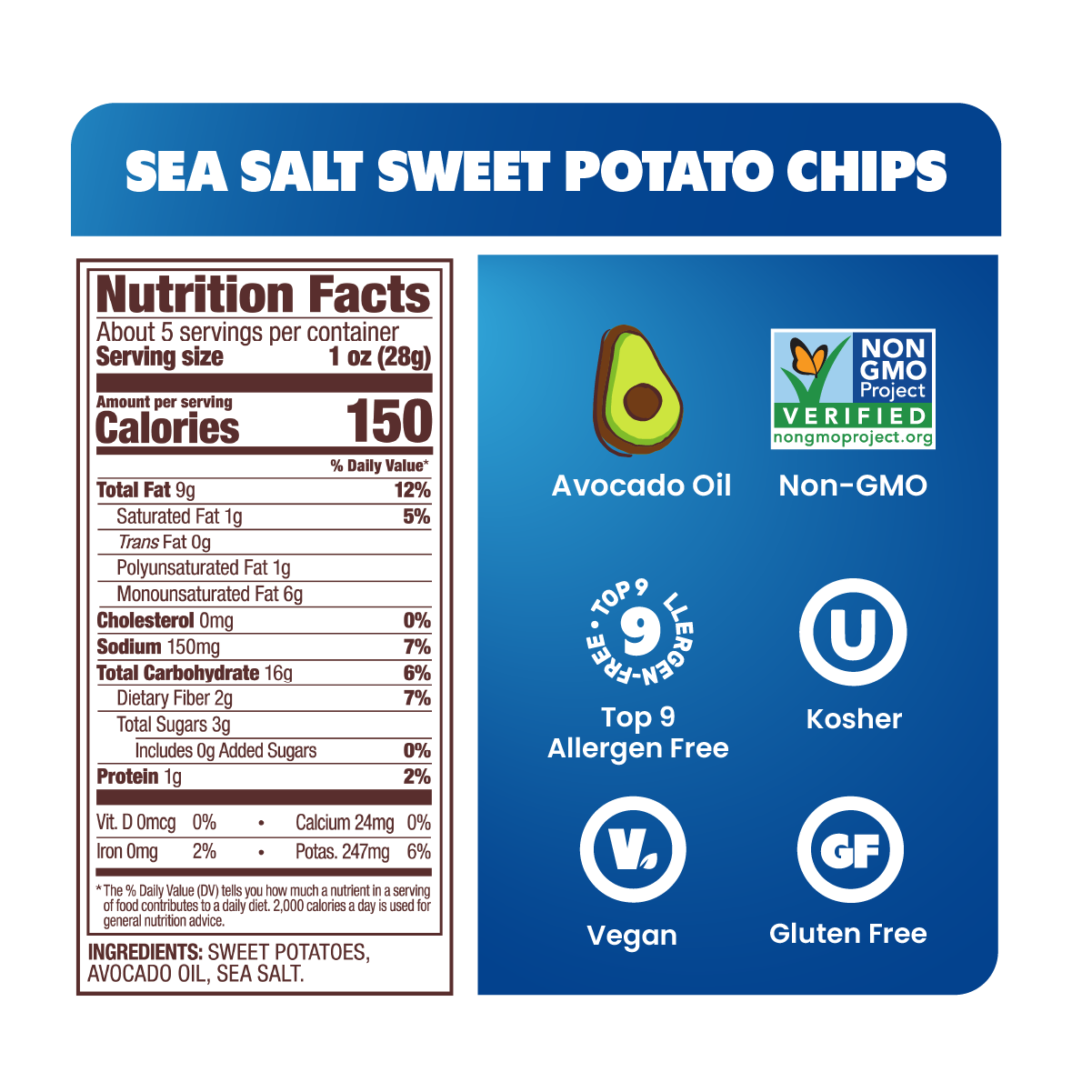 SEA SALT, Nutrition Facts, About 5 servings per container, Serving size 1 oz (28g), Amount per serving, Calories 150, Total Fat 9g 12%, Saturated Fat 1g 5%, Trans Fat 0g, Polyunsaturated Fat 1g, Monounsaturated Fat 6g, Cholesterol 0mg 0%, Sodium 150mg 7%, Total Carbohydrate 16g 6%, Dietary Fiber 2g 7%, Total Sugars 3g, Includes 0g Added Sugars 0%, Protein 1g 2%, Vit. D 0mcg 0%, Calcium 24mg 0%, Iron 0mg 2%, Potas. 274mg 6%, INGREDIENTS: SWEET POTATOES, AVOCADO OIL, SEA SALT., Top 9 Allergen-Free, Vegan