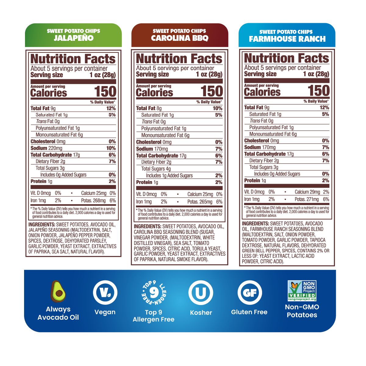 Three vertical panels showing nutrition facts for sweet potato chips from different flavor variants: Jalapeno, Carolina BBQ, and Farmhouse Ranch, with a blue banner at the bottom reading Always Avocado Oil, Vegan, Top 9 Spiced, Kosher, Gluten Free, and Non-GMO.