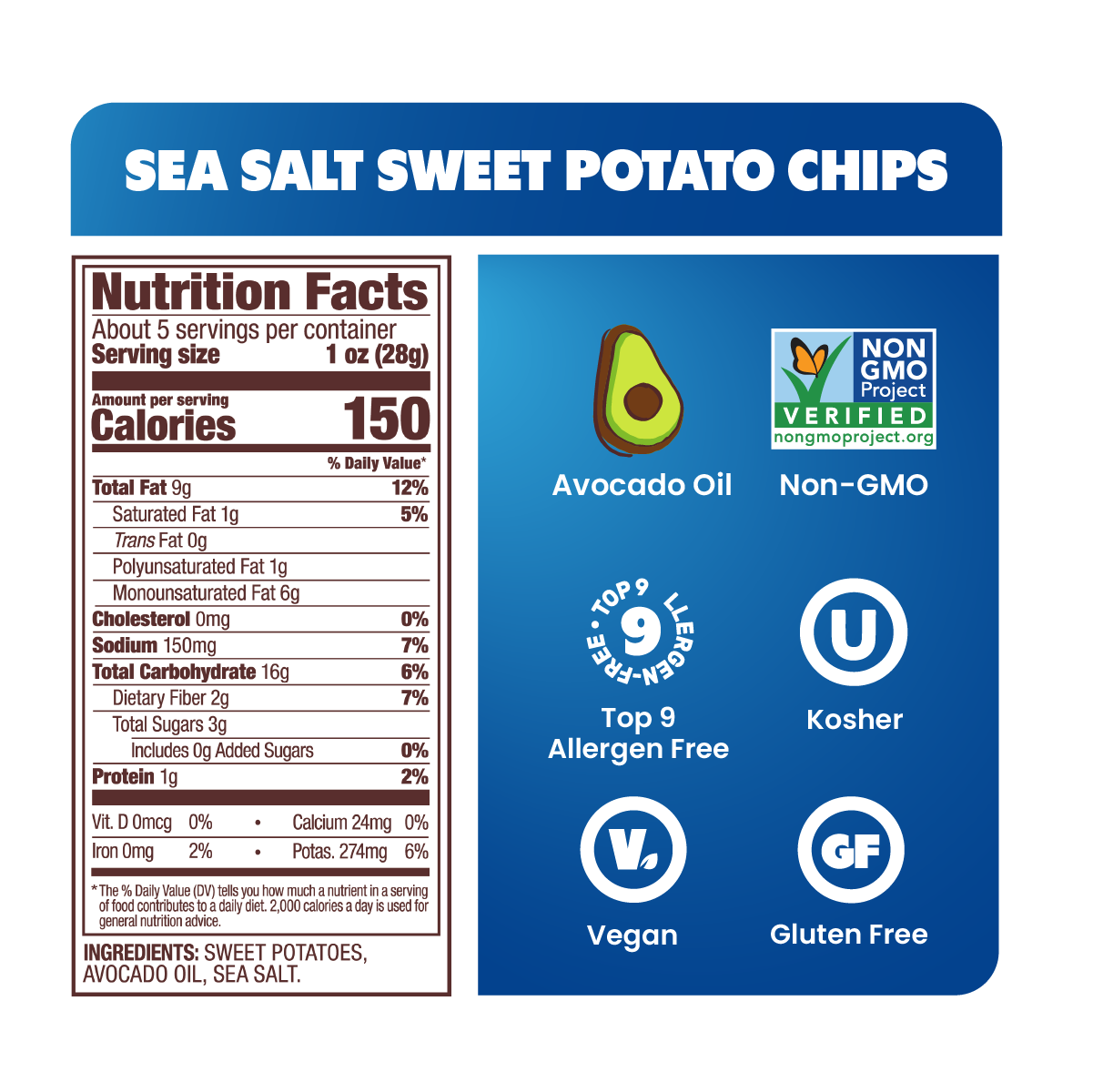 Nutritional facts: Wavy Sea Salt Sweet Potato Chips in Avocado Oil 5oz (Pack of 8). SEA SALT, Nutrition Facts,About5 servings per container,Servingsize 1 oz (28g), Amount per serving, Calories 150, Total Fat 9g 12%, Saturated Fat 1g 5%, Trans Fat 0g, Polyunsaturated Fat 1g, Monounsaturated Fat 6g, Cholesterol 0mg 0%, Sodium150mg7%, Total Carbohydrate 16g 6%, Dietary Fiber 2g 7%, Total Sugars 3g,Includes0g Added Sugars 0%, Protein 1g 2%, Vit. D 0mcg 0%, Calcium24mg0%, Iron 0mg 2%, Potas.274mg6%, INGREDIENTS: SWEET POTATOES, AVOCADO OIL, SEA SALT., Top 9 Allergen-Free, Vegan, Kosher, Gluten Free, Avocado Oil,Non GMO ProjectVerified.