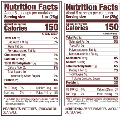 Nutritional facts