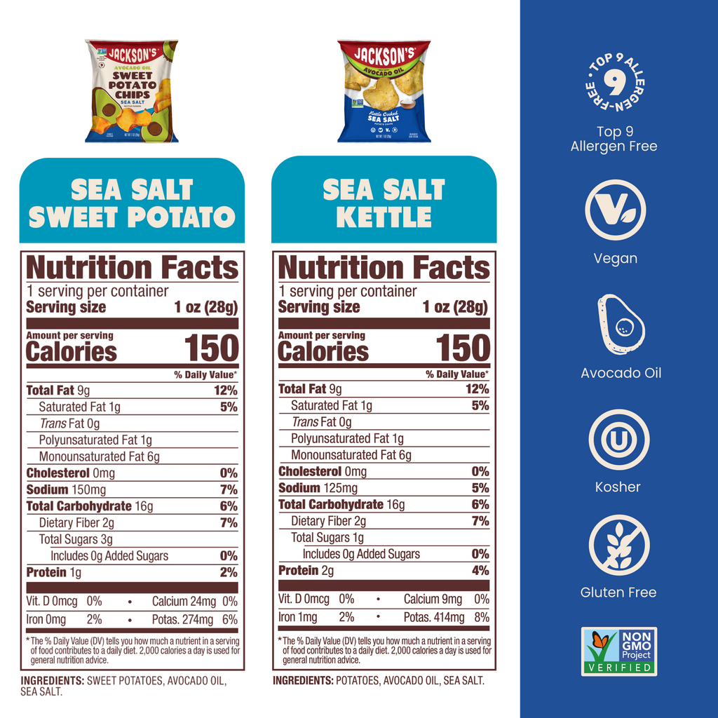 Nutrition label for Jackson's Classic Kettle Chips and Sweet potato Sea Salt flavor for 1oz snack size bags, allergen free, vegan, gluten free, kosher, non-GMO potatoes, cooked in avocado oil 