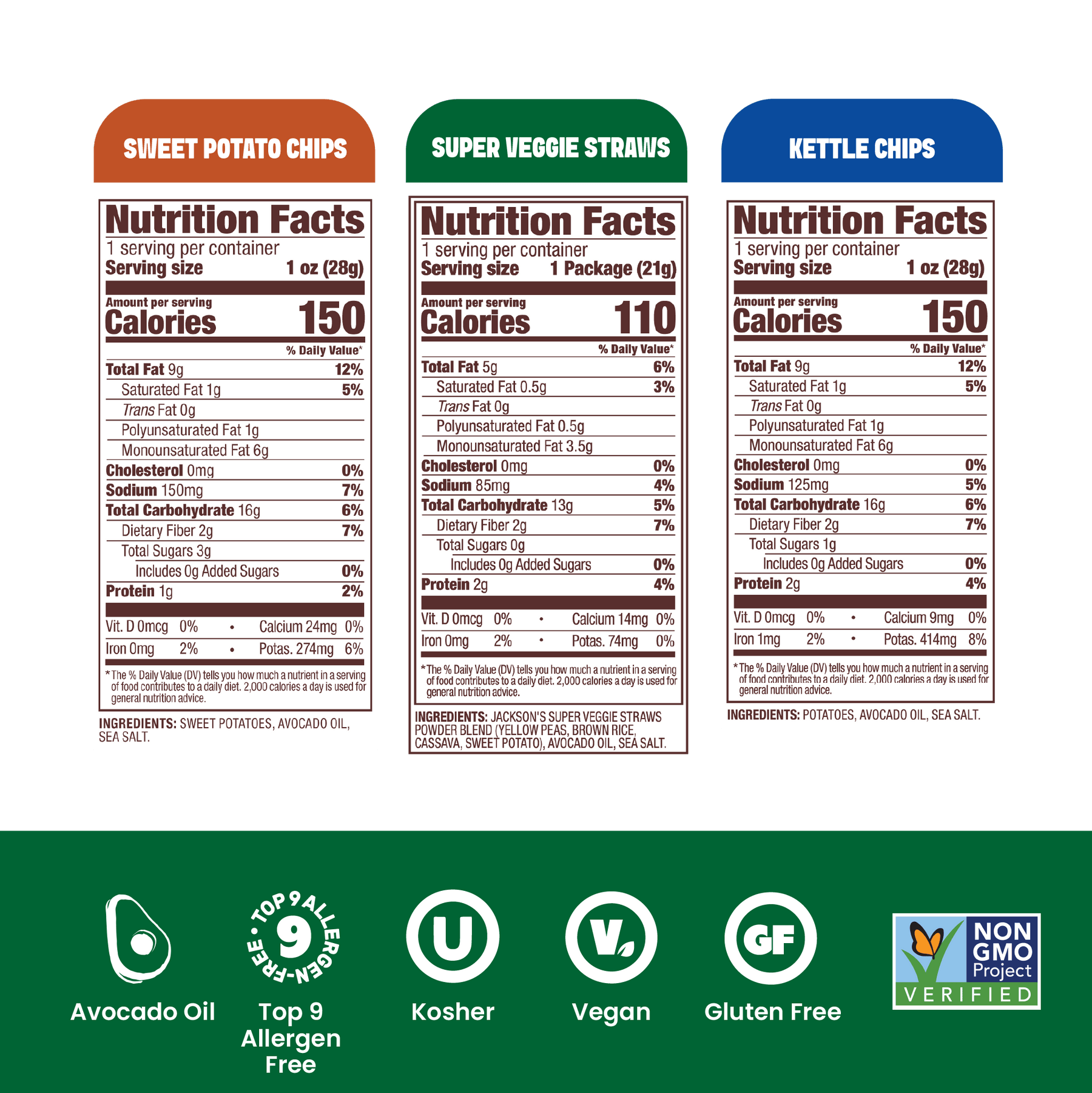 Nutritional facts