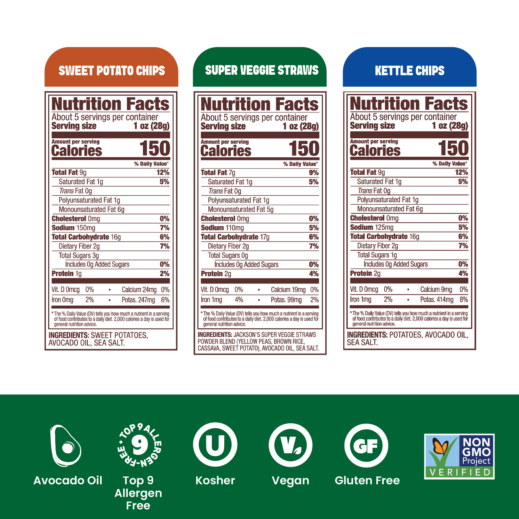 Nutritional facts