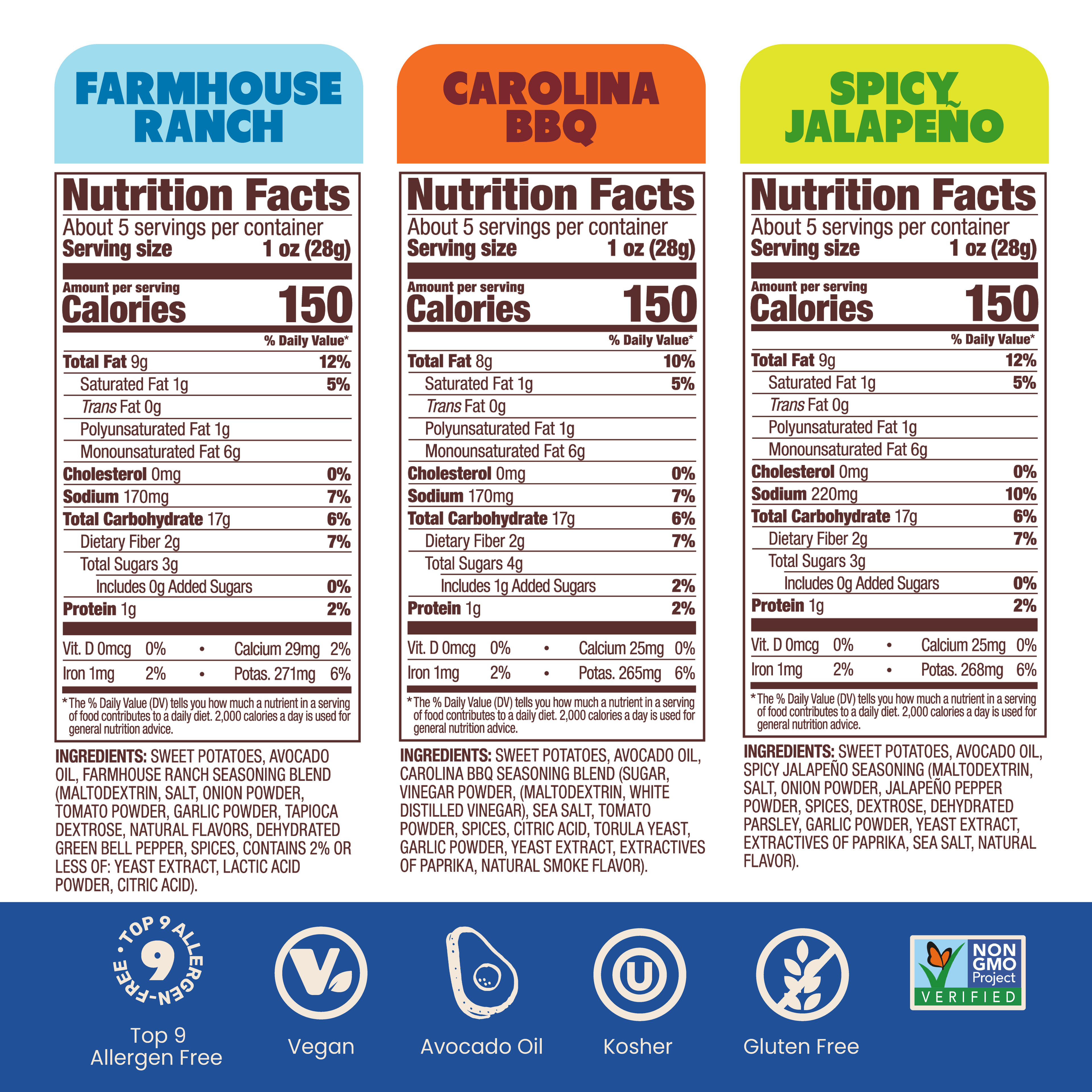 Jackson's Sweet Potato Chips cooked in avocado oil. Nutrition Labels of Farmhouse Ranch, Carolina BBQ, Spicy Jalapeno.